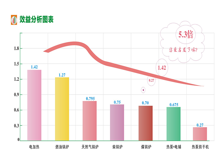 烘干機廠家